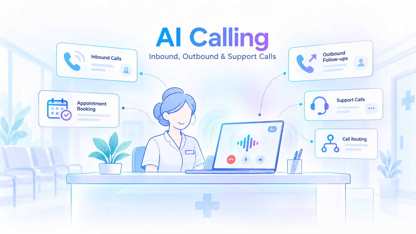 What Is AI Calling? Inbound, Outbound & Support Calls